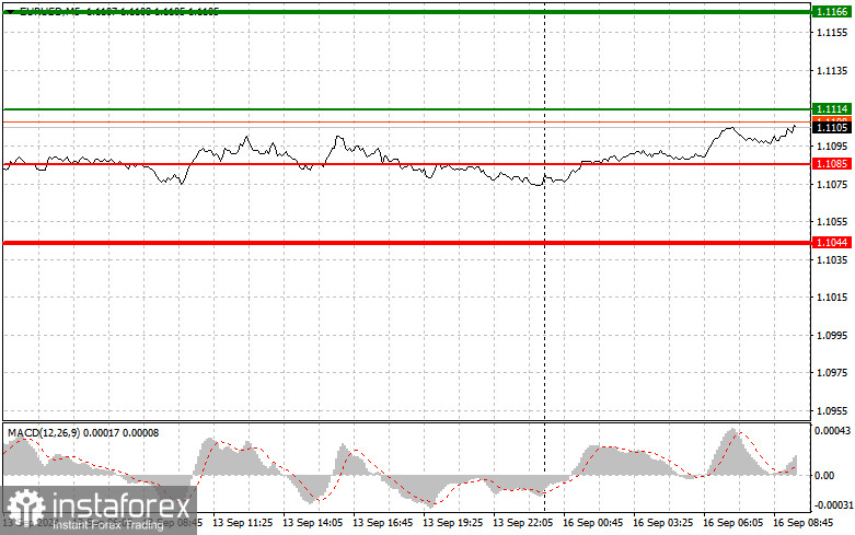 EUR/USD: Proste wskazówki dla początkujących traderów na 16 września