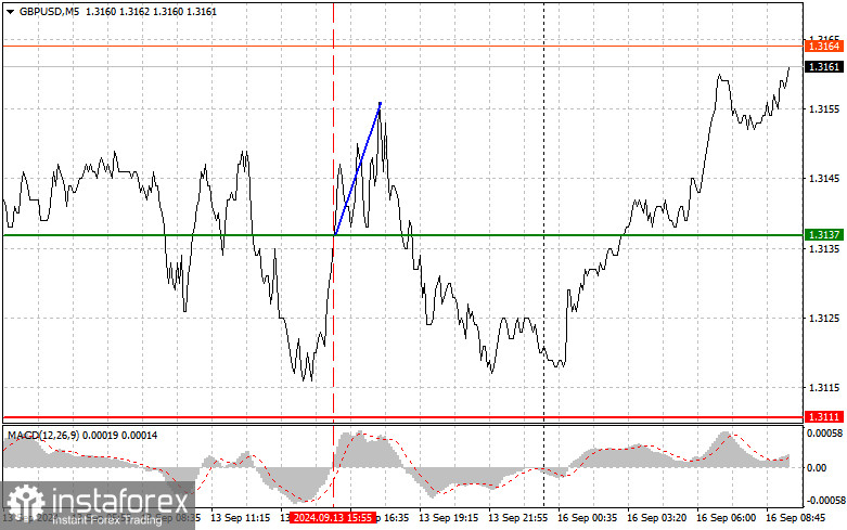  GBPUSD: semplici consigli di trading per i trader principianti il 16 settembre. Analisi delle operazioni Forex