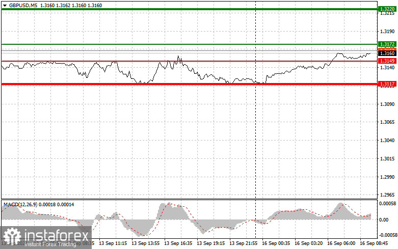  GBPUSD: semplici consigli di trading per i trader principianti il 16 settembre. Analisi delle operazioni Forex