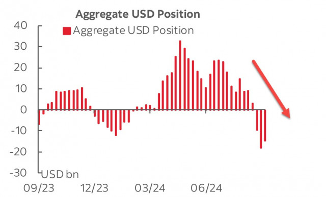 https://forex-images.ifxdb.com/userfiles/20240916/appsimage_analytics66e7d71e03308.jpg