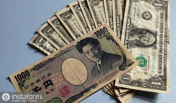 USD/JPY. Анализ цен. Прогноз