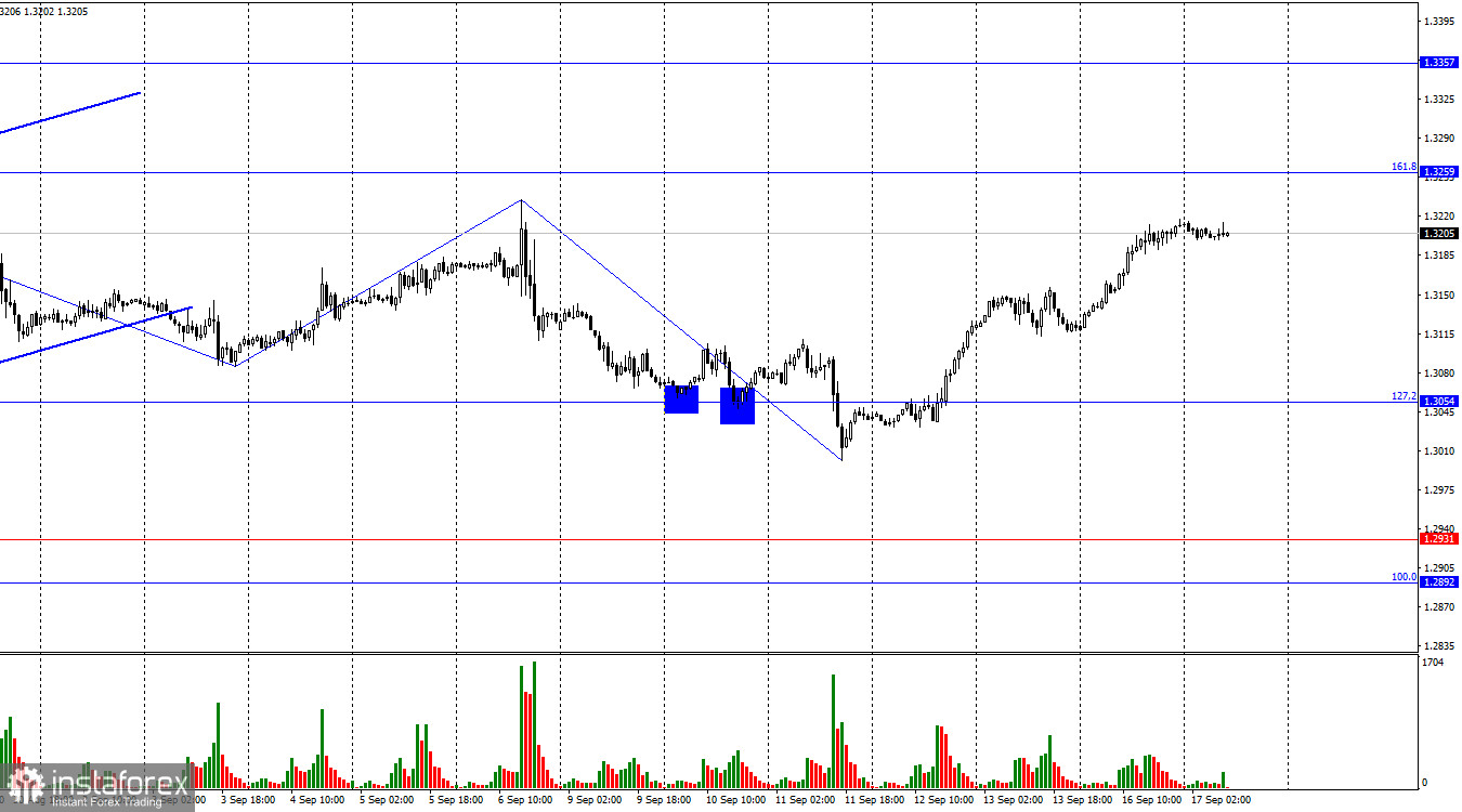 GBP/USD. 17 сентября. Точка бифуркации для британца