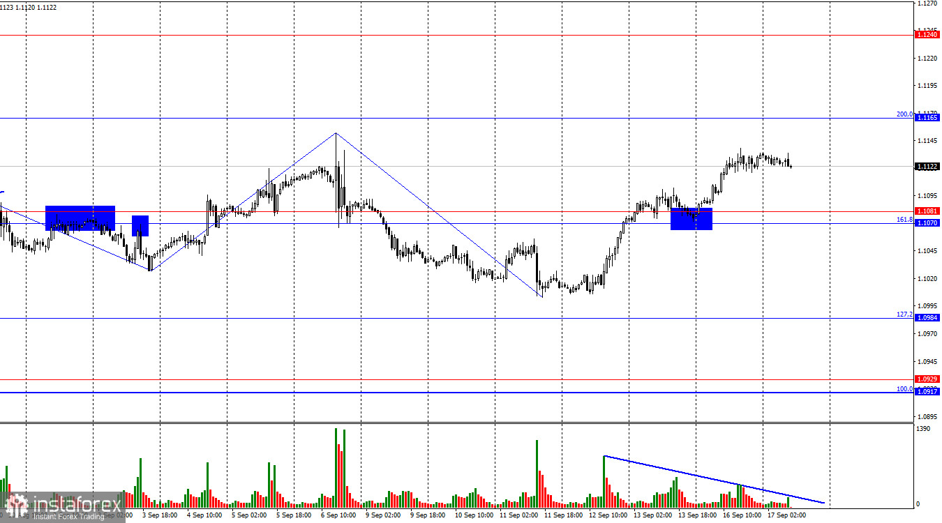 EUR/USD. 17 сентября. Трейдеры готовятся сразу к двум сценариям