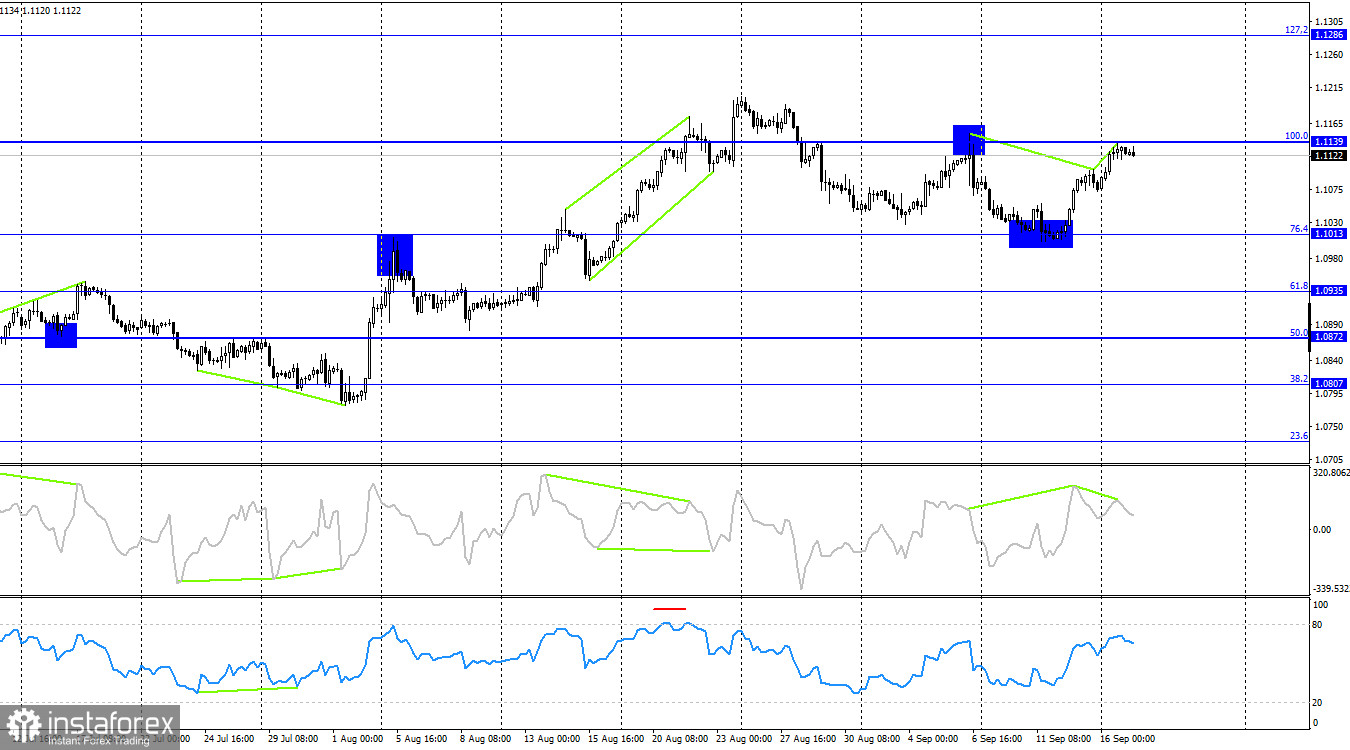 EUR/USD. 17 сентября. Трейдеры готовятся сразу к двум сценариям