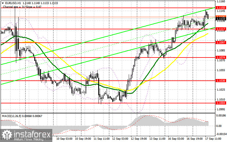 EUR/USD: план на американскую сессию 17 сентября (разбор утренних сделок). Евро пытается выбраться выше 1.1140