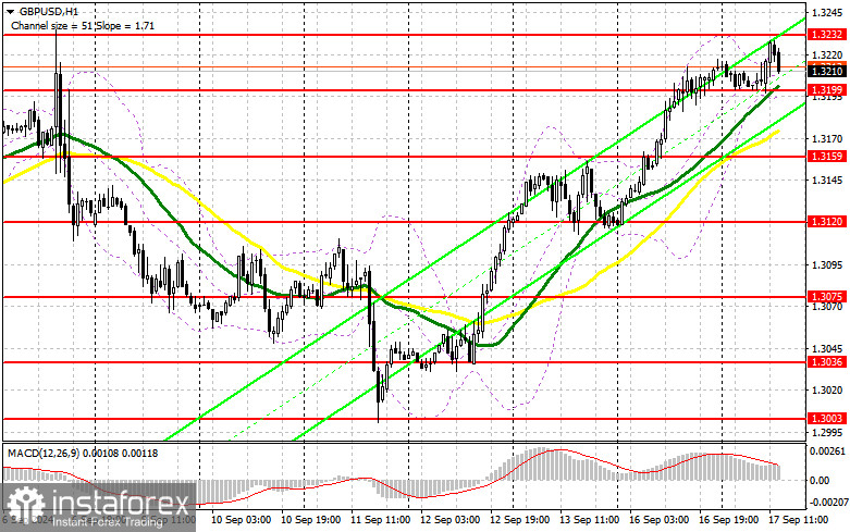 GBP/USD: план на американскую сессию 17 сентября (разбор утренних сделок). Фунт сражается за 1.3215