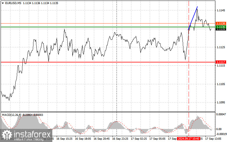 EUR/USD: Proste wskazówki dla początkujących traderów na 17 września (sesja amerykańska)