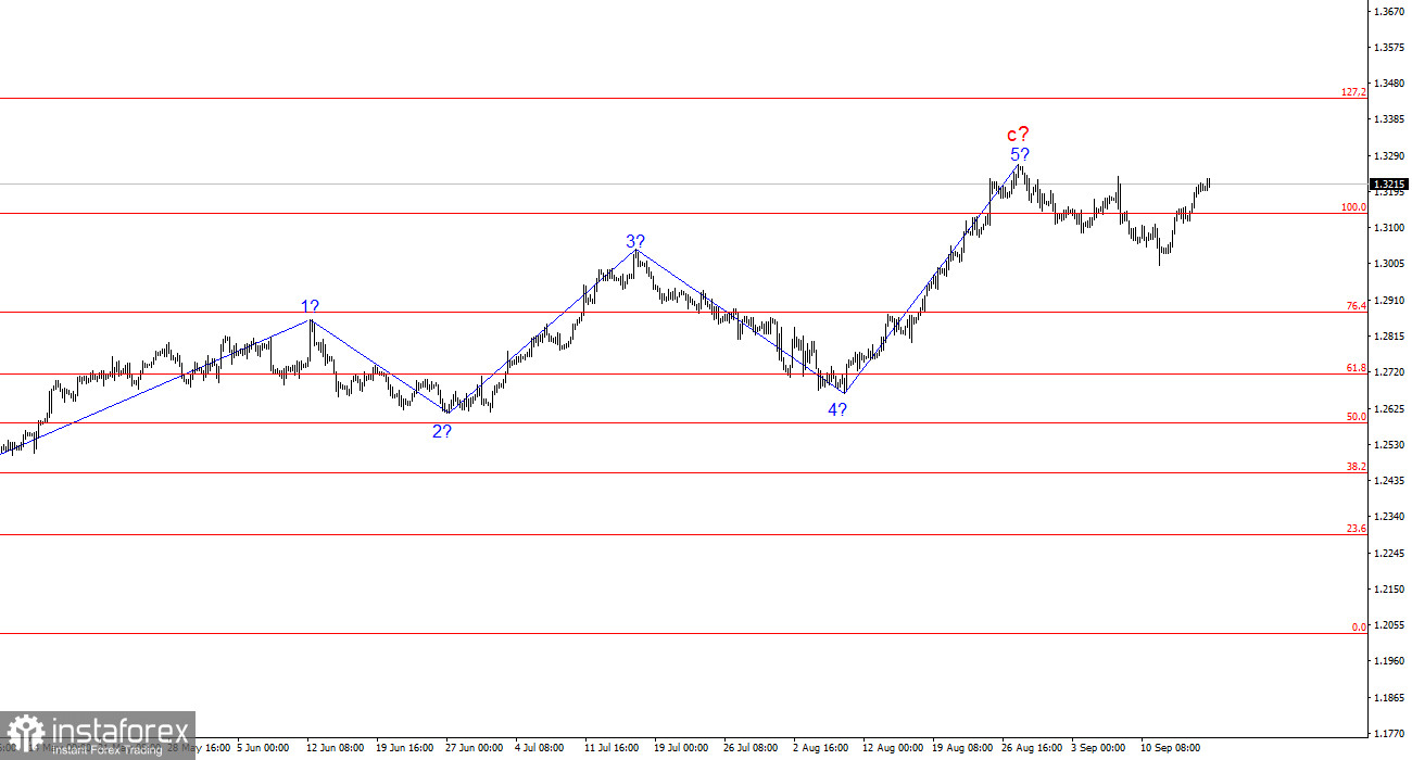 Анализ GBP/USD. 17 сентября. Британец на низком старте