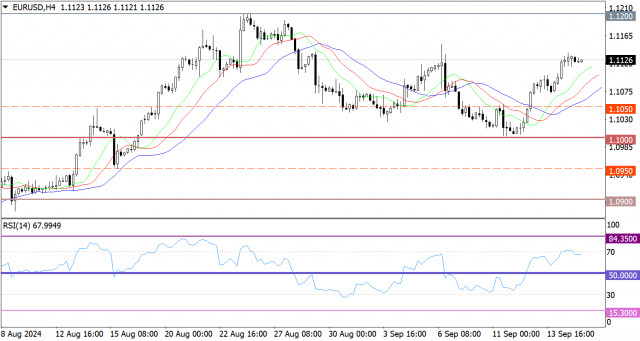 Prognoză fierbinte pentru EUR/USD pe 17 septembrie 2024