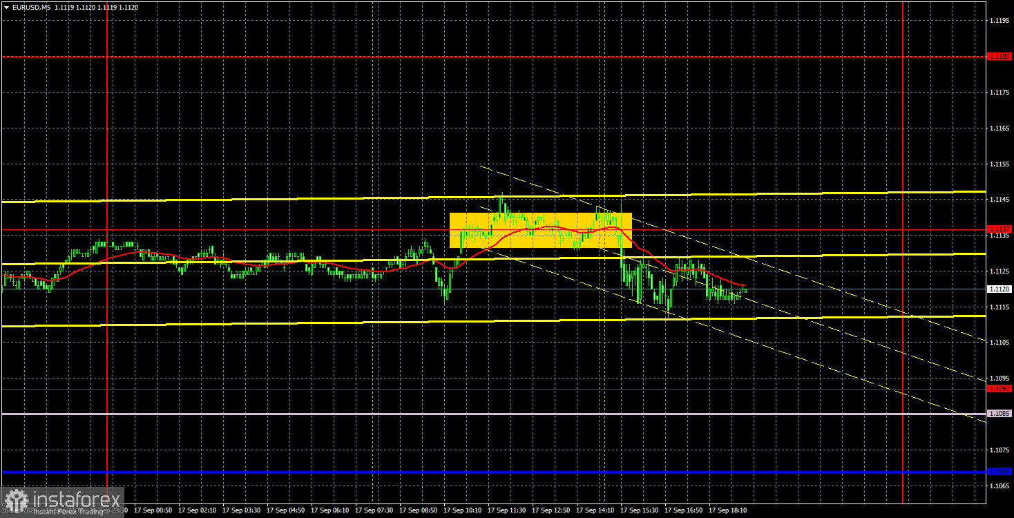 Торговые рекомендации и разбор сделок по EUR/USD на 18 сентября. Апофеоз каламбура продолжается. 