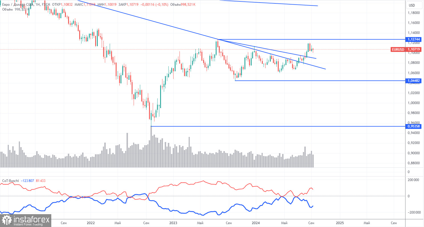 Торговые рекомендации и разбор сделок по EUR/USD на 18 сентября. Апофеоз каламбура продолжается. 