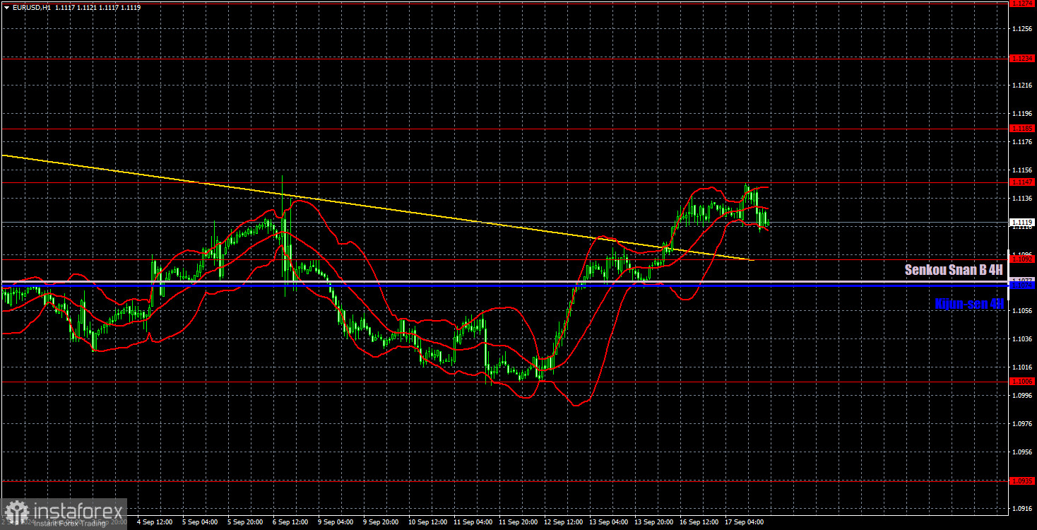 Торговые рекомендации и разбор сделок по EUR/USD на 18 сентября. Апофеоз каламбура продолжается. 