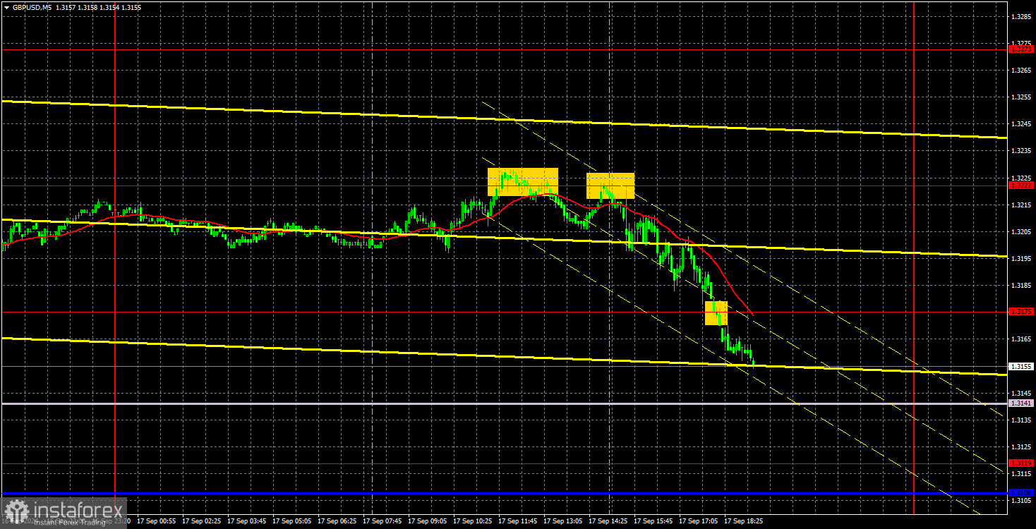  Recomendaciones para operar y análisis de las operaciones en el par GBP/USD para el 18 de septiembre. La libra sigue alejada de la realidad.