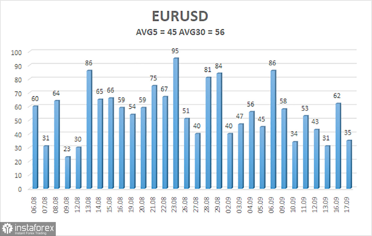 Обзор пары EUR/USD. 18 сентября. Не мытьем, так катаньем. 