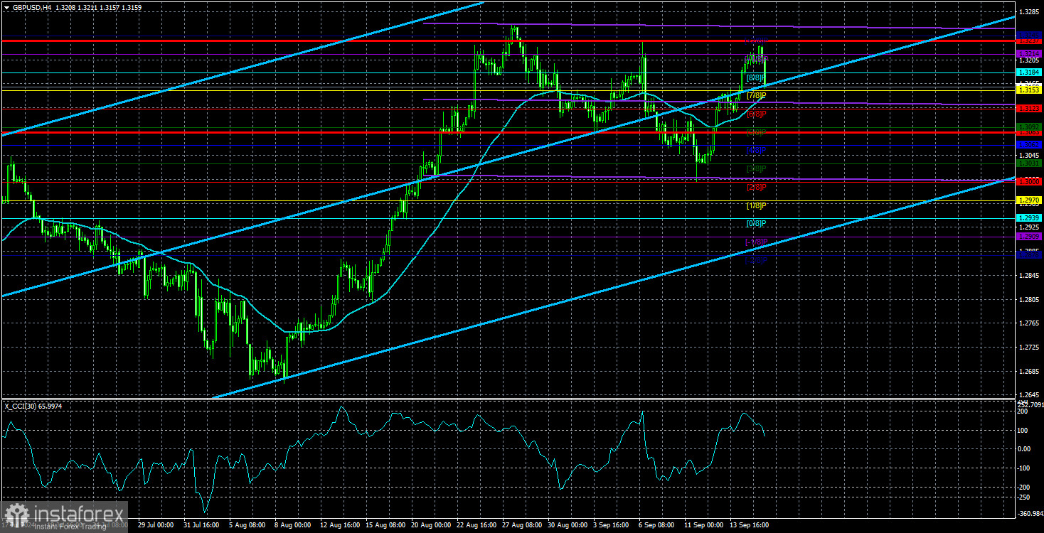 Обзор пары GBP/USD. 18 сентября. Инфляция в Великобритании интересна только быкам. 