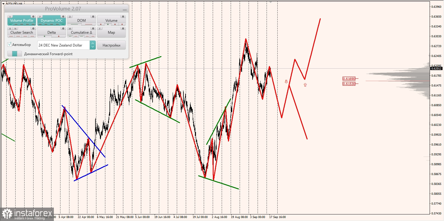 Маржинальные зоны и торговые идеи по AUD/USD, NZD/USD, USD/CAD (18.09.2024)