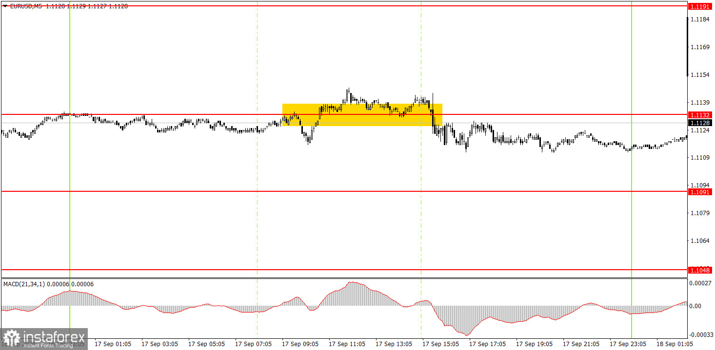  ¿Cómo operar con el par EUR/USD el 18 de septiembre? Consejos sencillos y análisis de las operaciones para principiantes.