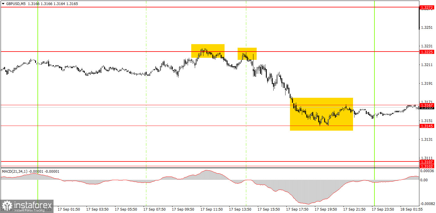  ¿Cómo operar con el par GBP/USD el 18 de septiembre? Consejos sencillos y análisis de las operaciones para principiantes.