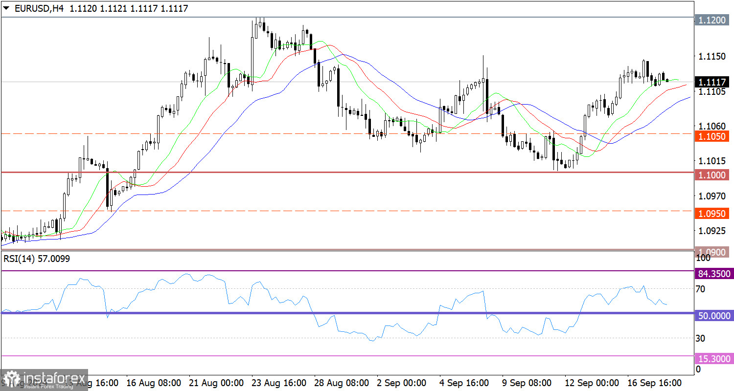 Ultime previsioni per EUR/USD il 18 settembre 2024