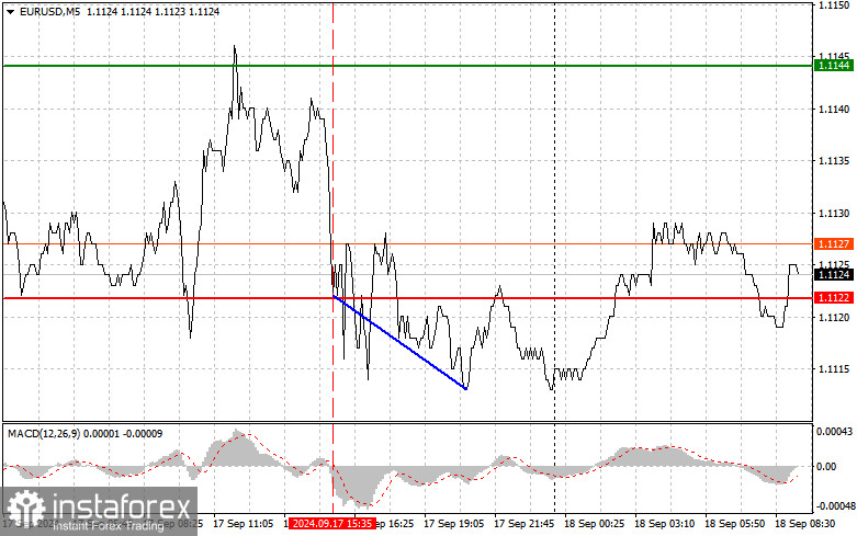  EURUSD: semplici consigli di trading per i trader principianti l'18 settembre. Analisi delle operazioni Forex di ieri