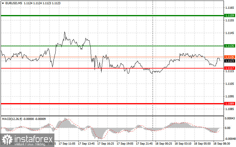  EURUSD: semplici consigli di trading per i trader principianti l'18 settembre. Analisi delle operazioni Forex di ieri