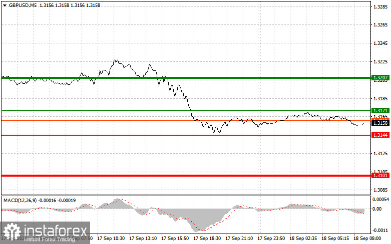  GBPUSD: semplici consigli di trading per i trader principianti l'18 settembre. Analisi delle operazioni Forex di ieri