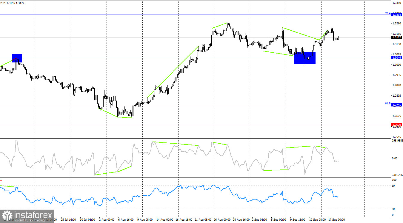 GBP/USD. 18 сентября. Базовая инфляция в Великобритании выросла