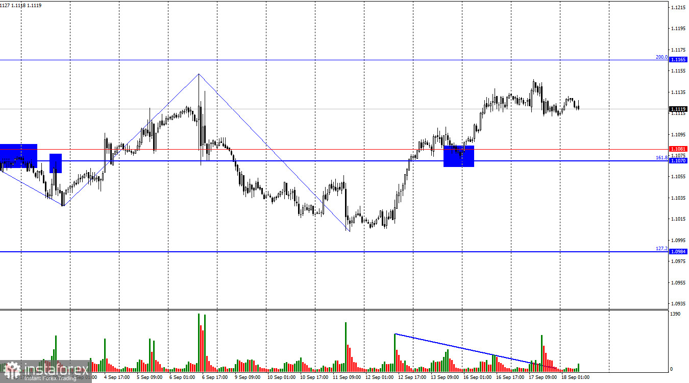 EUR/USD. 18 сентября. День Х настал