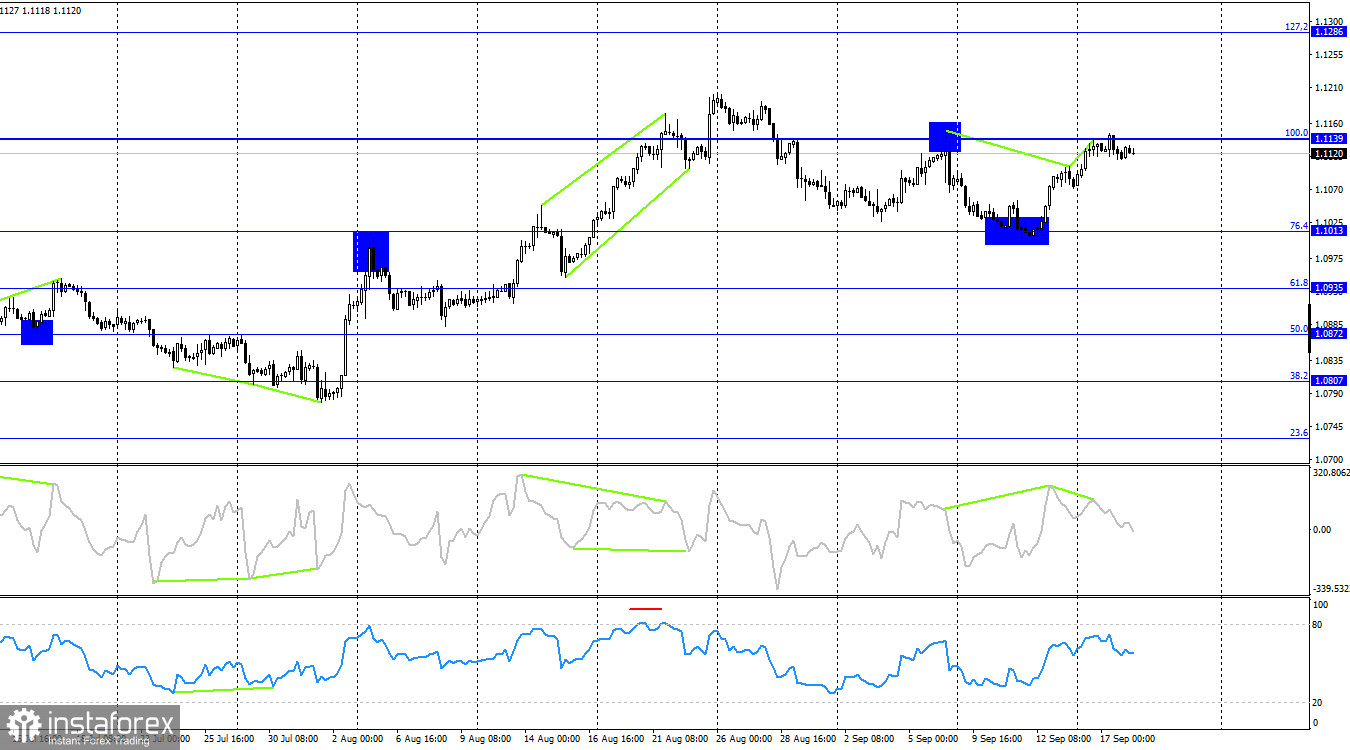 EUR/USD. 18 сентября. День Х настал