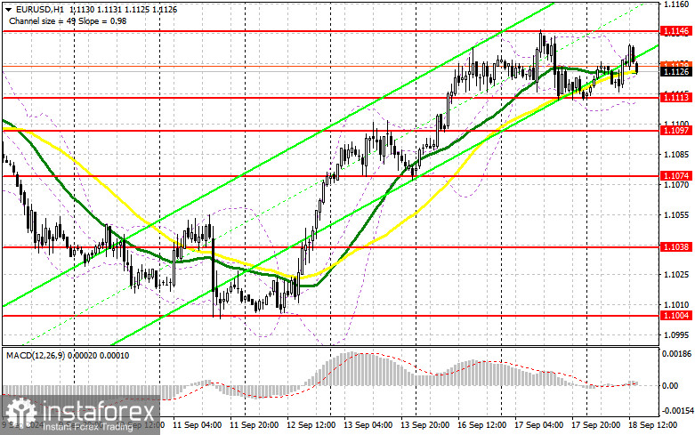 EUR/USD: план на американскую сессию 18 сентября (разбор утренних сделок). Евро остается в рамках канала перед решением ФРС