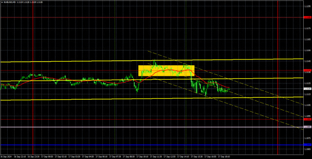 EUR/USD পেয়ারের ট্রেডিংয়ের পরামর্শ এবং বিশ্লেষণ, ১৮ সেপ্টেম্বর; ফেডের বৈঠকের ফলাফলের অপেক্ষায় এই পেয়ারের বাজারদর স্থবির অবস্থায় রয়েছে