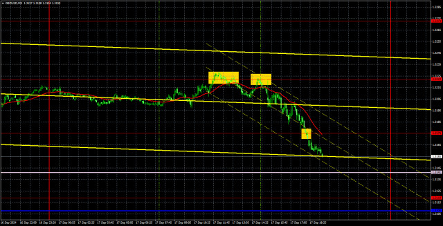 GBP/USD পেয়ারের ট্রেডিংয়ের পরামর্শ এবং বিশ্লেষণ, ১৮ সেপ্টেম্বর; পাউন্ডের পরিস্থিতি এখনও বাস্তবতা থেকে অনেক দূরে রয়েছে