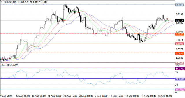 Prognoză fierbinte pentru EUR/USD pe 18 septembrie 2024