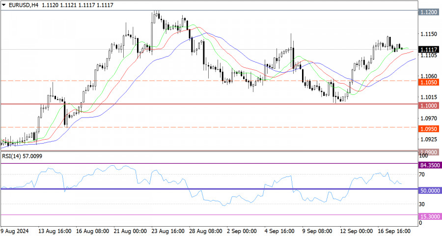 Exchange Rates analysis