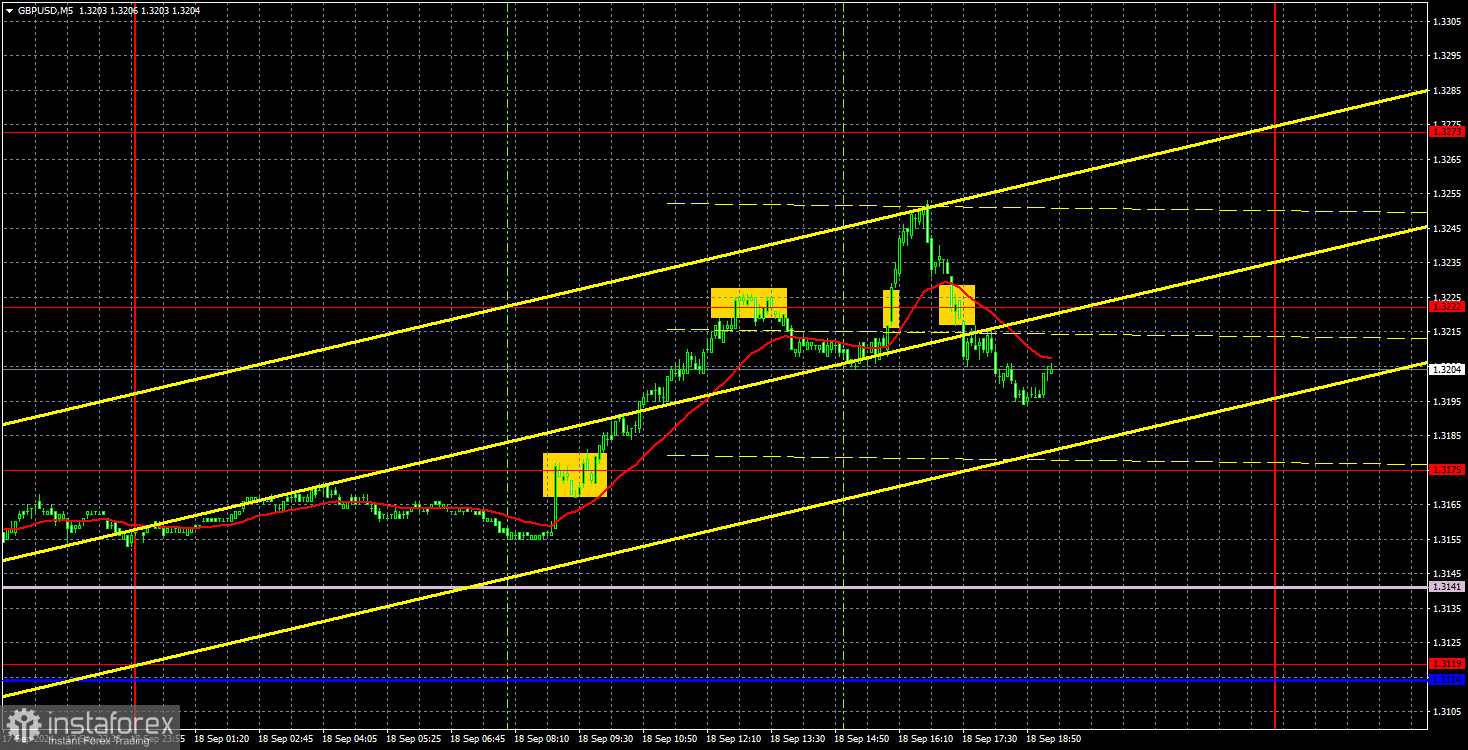  Recomendaciones para operar y análisis de las operaciones con el par GBP/USD para el 19 de septiembre. La libra sube sin parar.