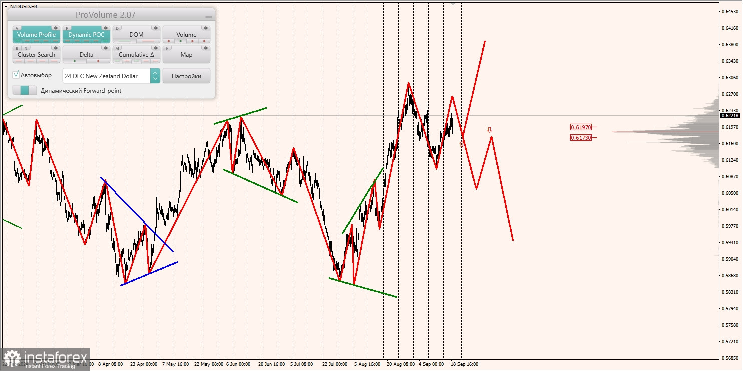 Маржинальные зоны и торговые идеи по AUD/USD, NZD/USD, USD/CAD (19.09.2024)