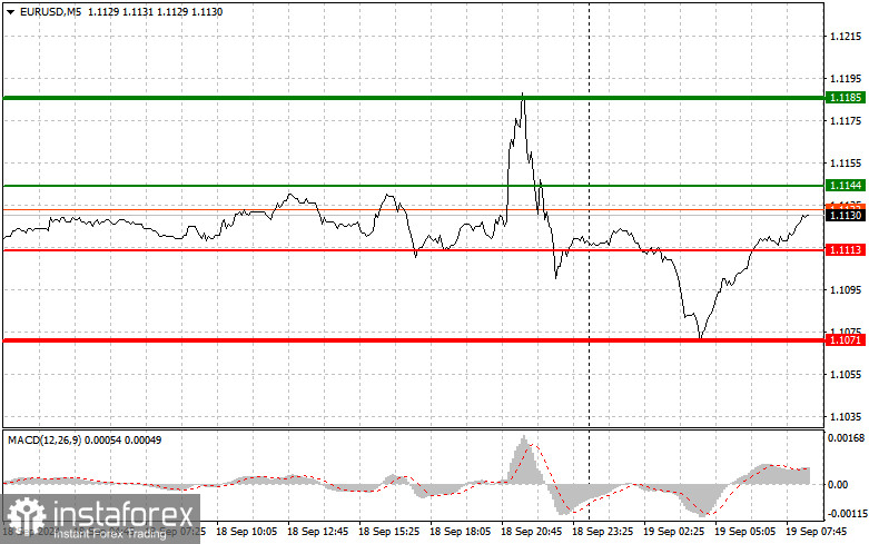 EUR/USD: Proste wskazówki dla początkujących traderów na 19 września