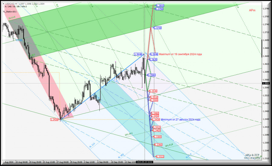 ����������� ������ �� ���������