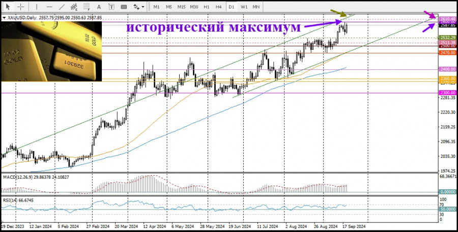 Изображение больше не актуально