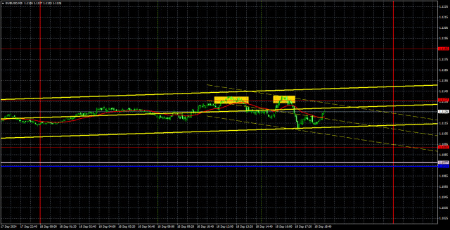 EUR/USD পেয়ারের ট্রেডিংয়ের পরামর্শ এবং বিশ্লেষণ, ১৯ সেপ্টেম্বর; ইউরোর মূল্য একই জায়গায় রয়েছে