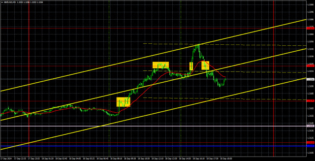 GBP/USD পেয়ারের ট্রেডিংয়ের পরামর্শ এবং বিশ্লেষণ, ১৯ সেপ্টেম্বর; কোন বিরতি ছাড়াই পাউন্ডের দর বৃদ্ধি অব্যাহত রয়েছে