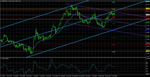  Análisis EUR/USD. El 19 de septiembre. ¿Cuánto tiempo más caerá el dólar?