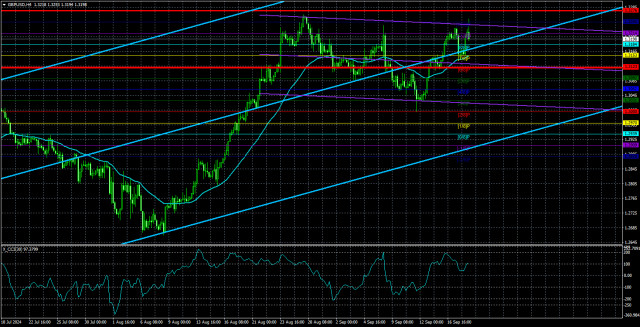  Análisis del par GBP/USD. El 19 de septiembre. La inflación volvió a apoyar a la libra. El Banco de Inglaterra es el siguiente.