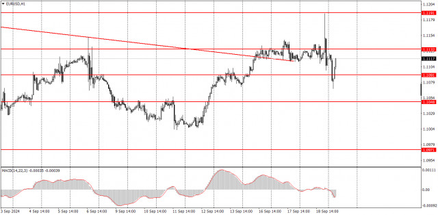 ¿Cómo operar con el par EUR/USD el 19 de septiembre? Consejos sencillos y análisis de las operaciones para principiantes.