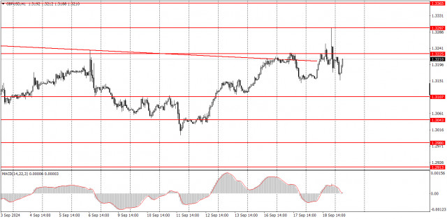 Ako obchodovať s párom GBP/USD 19. septembra? Jednoduché tipy a analýza transakcií pre začiatočníkov