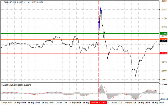 EUR/USD: jednoduché obchodné tipy pre začiatočníkov na 19. september. Analýza včerajšieho obchodovania na forexovom trhu