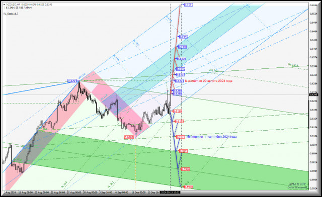 New Zealand Dollar vs US Dollar - h4 - основные торговые уровни. Комплексный анализ (с анимационной разметкой) APLs &amp; ZUP c 20 сентября 2024 года.