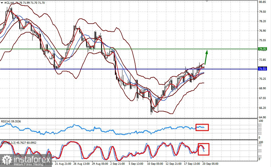  È probabile che il graduale calo del dollaro continui (si prevede un aumento della coppia EUR/JPY e del prezzo del petrolio WTI).