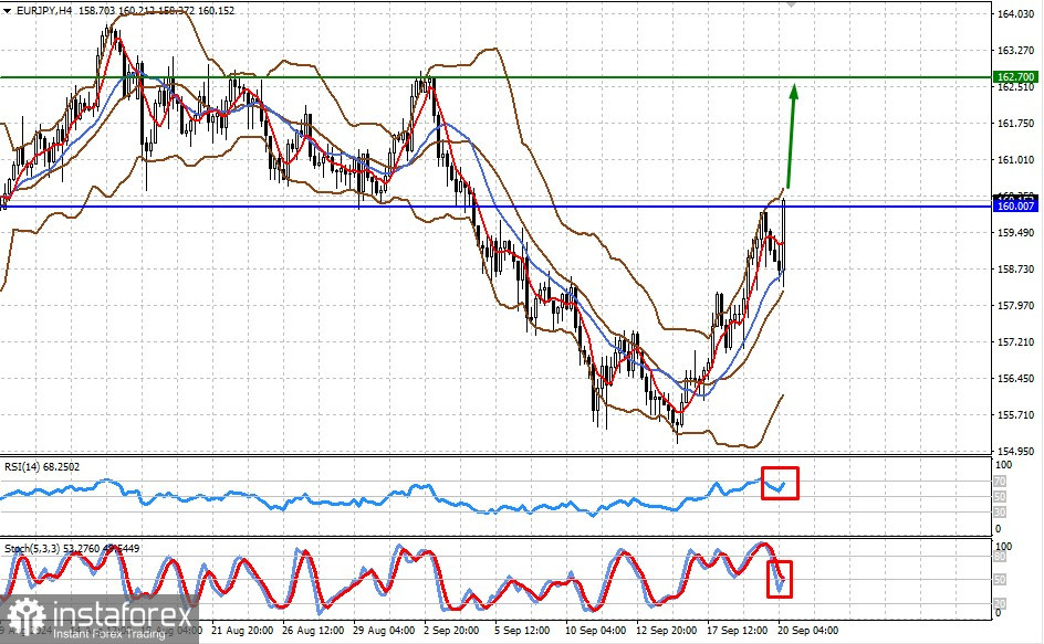  È probabile che il graduale calo del dollaro continui (si prevede un aumento della coppia EUR/JPY e del prezzo del petrolio WTI).