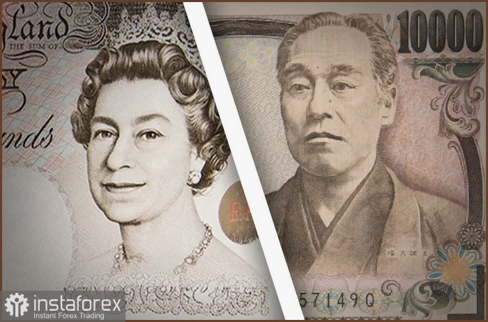 GBP/JPY. Анализ цен, прогноз цен